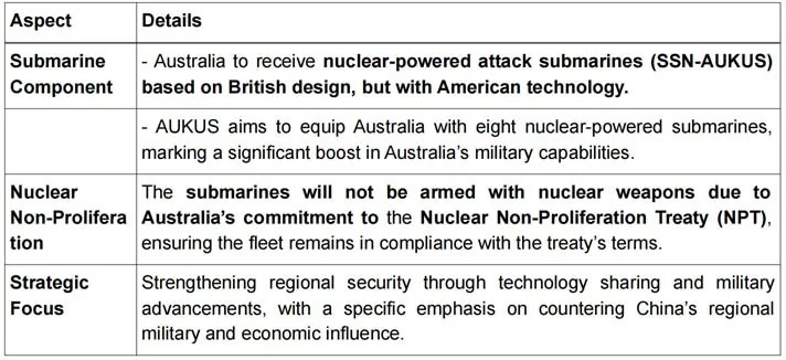 New Zealand, Aukus & China explained for UPSC