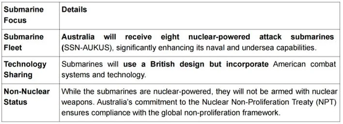New Zealand, Aukus & China explained for UPSC