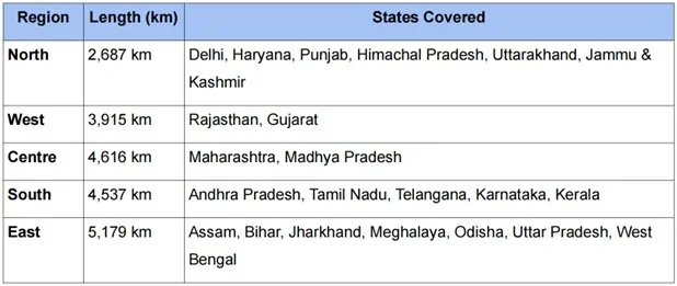 NHAI’S NETWORK SURVEY VEHICLES explained for UPSC