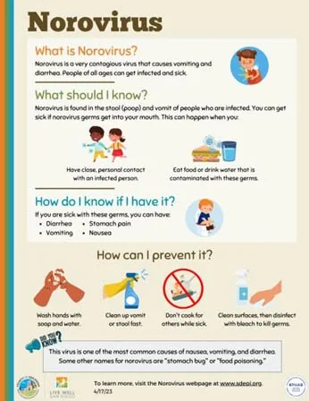 Norovirus explained for UPSC