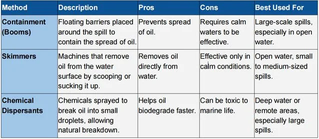 Oil spills In Kerch Strait explained for UPSC