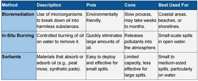 Oil spills In Kerch Strait explained for UPSC