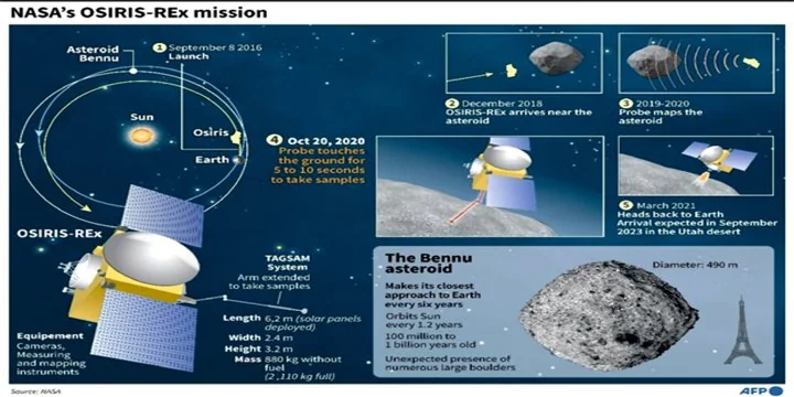 OSIRIS-REx and Bennu: Sample return missions