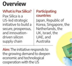 PAX SILICA INITIATIVE explained for UPSC