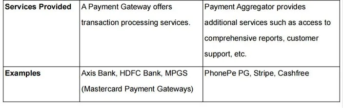 Payment Aggregators V/S Payment Gateway explained for UPSC