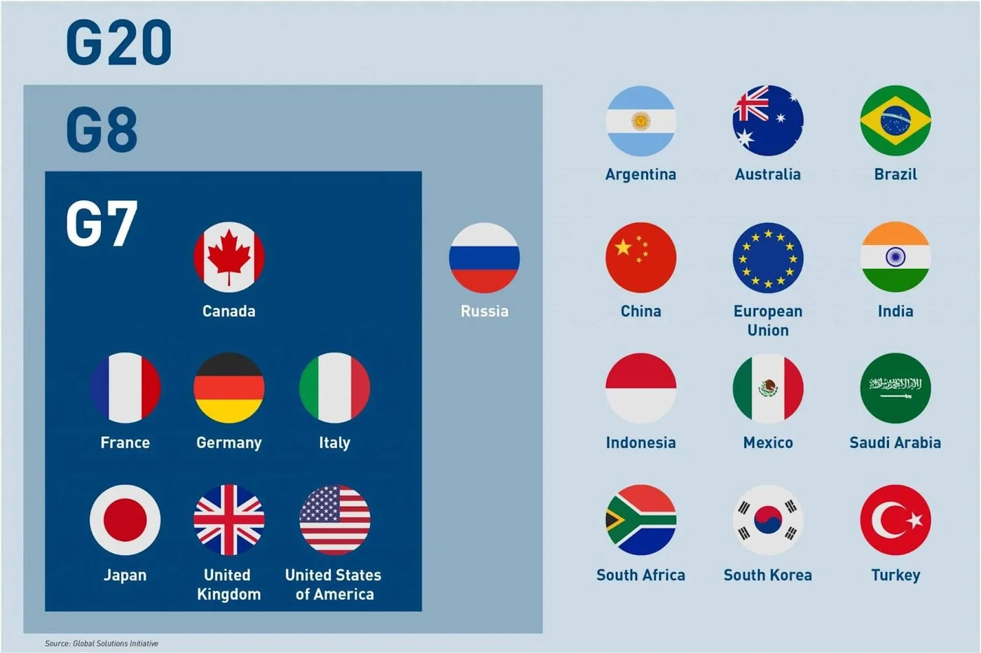 PM MODI IN G20 SUMMIT IN SOUTH AFRICA explained for UPSC