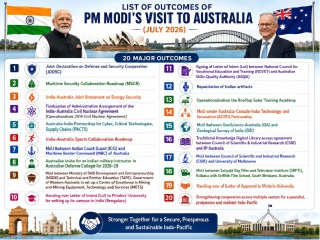 PM MODI’S VISIT TO AUSTRALIA explained for UPSC