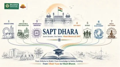 PM’S 80TH INDEPENDENCE DAY SPEECH explained for UPSC