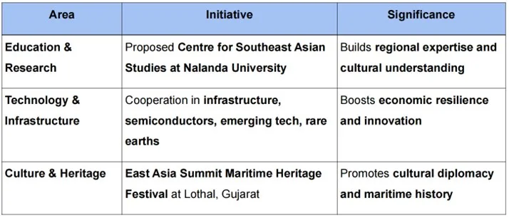 PM’S PARTICIPATION IN THE ASEAN SUMMIT explained for UPSC