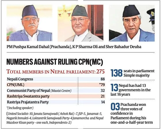 Political Instability In Nepal explained for UPSC