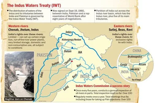 Pollution In River Sutlej explained for UPSC
