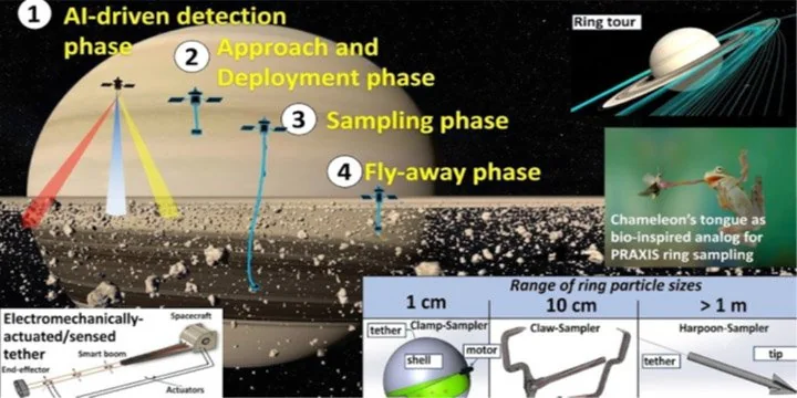 PRAXIS (PLANETARY RINGS AUTONOMOUS EXPLORATION WITH IN-SITU SAMPLING) explained for UPSC