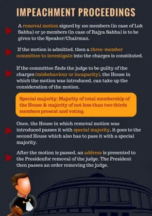 PROCEDURE FOR REMOVING A HC JUDGE explained for UPSC