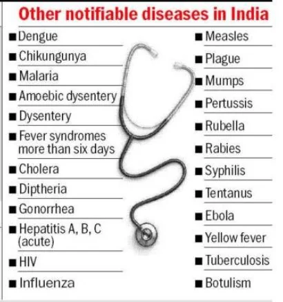 PROPOSAL TO DECLARE CANCER A NOTIFIABLE DISEASE IN INDIA explained for UPSC