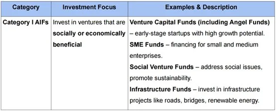 RBI EXEMPTS SOVEREIGN BACKED SWAMIH FUND FROM ALTERNATE INVESTMENT FUND (AIF) explained for UPSC