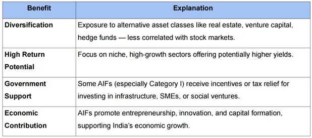RBI EXEMPTS SOVEREIGN BACKED SWAMIH FUND FROM ALTERNATE INVESTMENT FUND (AIF) explained for UPSC