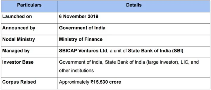 RBI EXEMPTS SOVEREIGN BACKED SWAMIH FUND FROM ALTERNATE INVESTMENT FUND (AIF) explained for UPSC