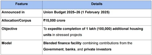 RBI EXEMPTS SOVEREIGN BACKED SWAMIH FUND FROM ALTERNATE INVESTMENT FUND (AIF) explained for UPSC