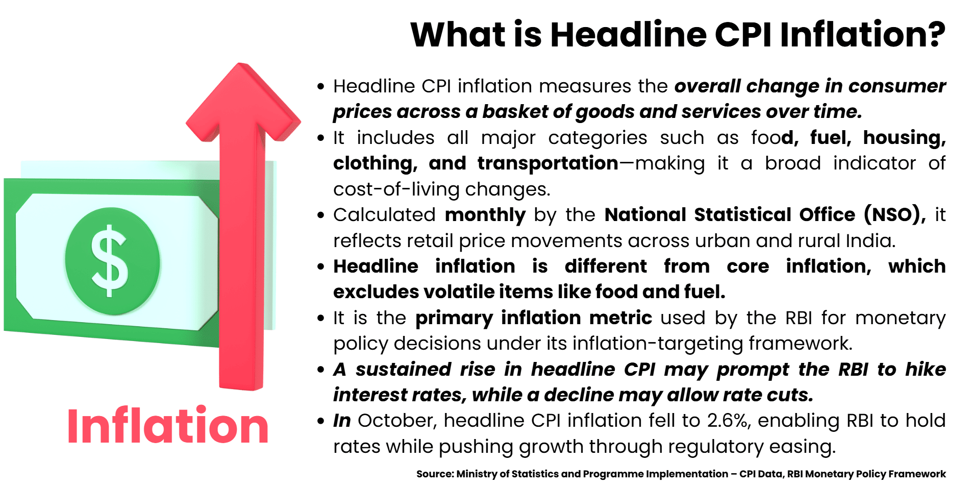 cpi-infaltion