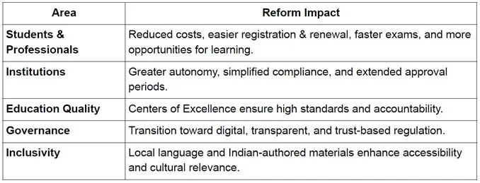 RCI UNVEILS LANDMARK REFORMS TO TRANSFORM REHABILITATION EDUCATION explained for UPSC
