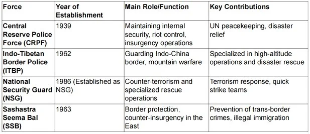 Relocation Of Assam Rifles From Aizawl explained for UPSC