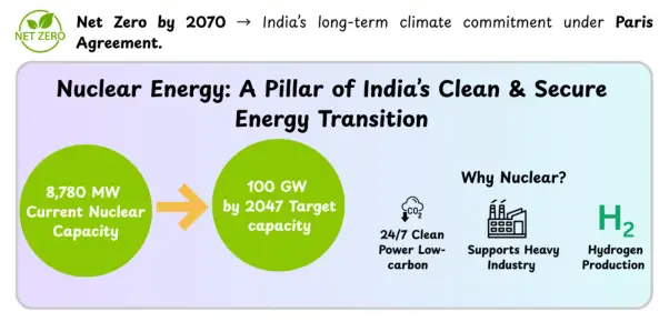 Nuclear Energy