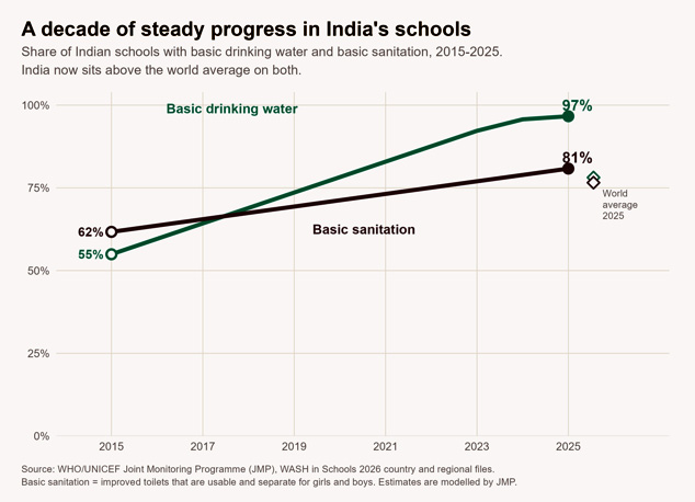 A decade of steady