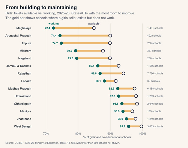 From building to maintaining