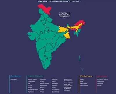 SDG 11: Make Cities Inclusive, Safe, Resilient & Sustainable explained for UPSC