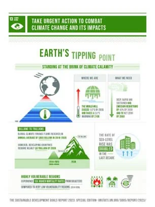 SDG 13: Urgent Action To combat Climate Change explained for UPSC