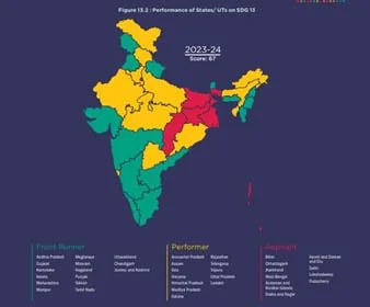 SDG 13: Urgent Action To combat Climate Change explained for UPSC