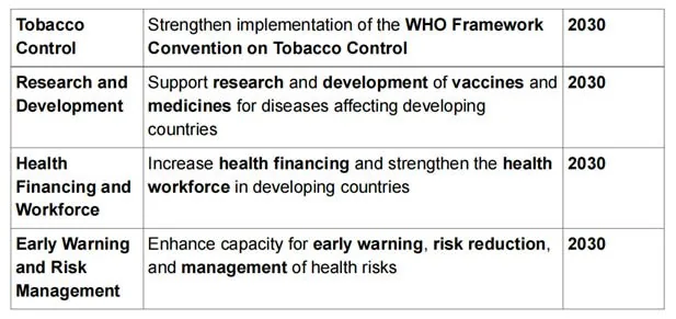 SDG 3: Ensure Healthy Lives & Promote Wellbeing For All AT All Stages explained for UPSC
