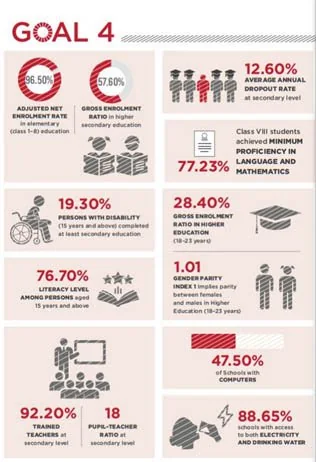 SDG 4: Quality Education & Lifelong Learning Opportunities explained for UPSC
