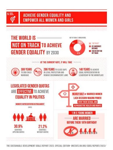 SDG 5: Gender Equality explained for UPSC