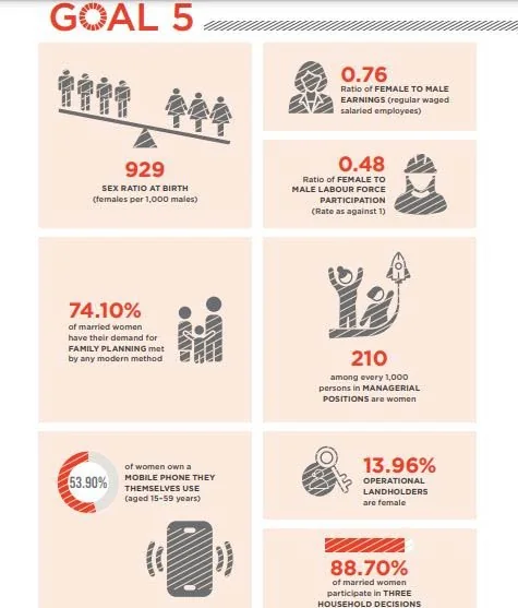 SDG 5: Gender Equality explained for UPSC
