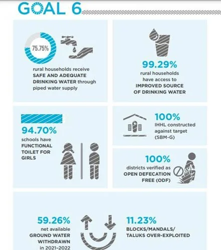 SDG 6: Ensure Save Drinking Water, Sanitation & Hygiene explained for UPSC