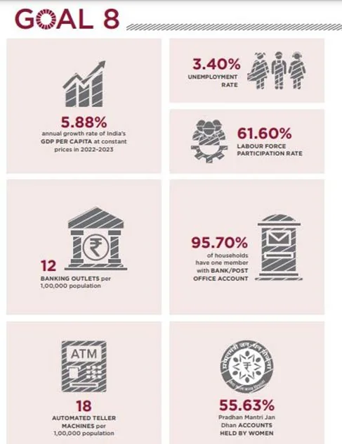 SDG 8 : Promoting Sustained Inclusive & Sustainable Economic Growth, Employment & Decent Work For All explained for UPSC