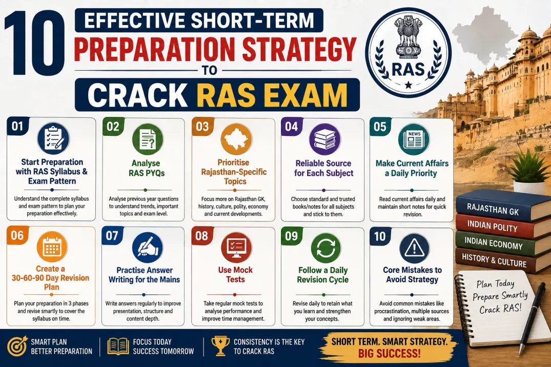 10 Effective Preparation Strategy to crack RAS Exam