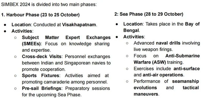 Simbex 2024 explained for UPSC