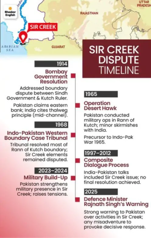 SIR CREEK DISPUTE explained for UPSC