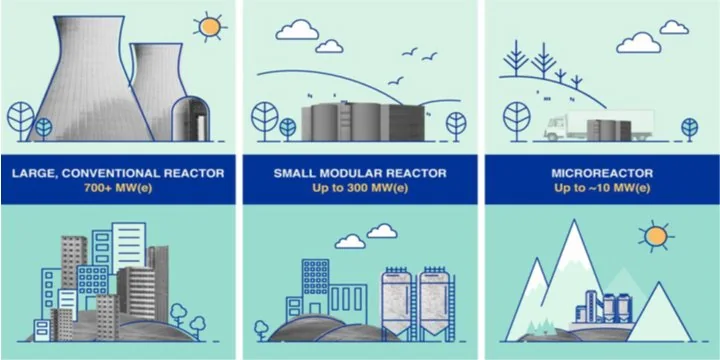 SMALL MODULAR REACTORS