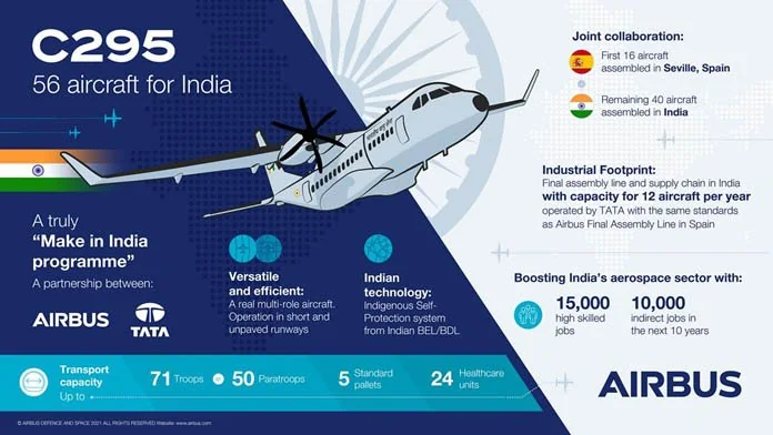 Spain PM's Visit To India explained for UPSC