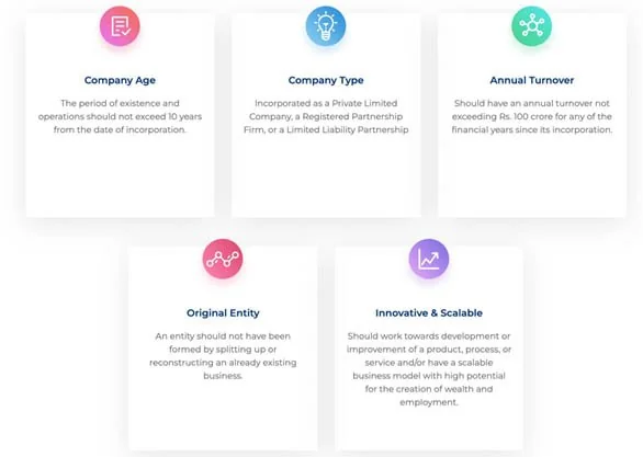 Startup India explained for UPSC