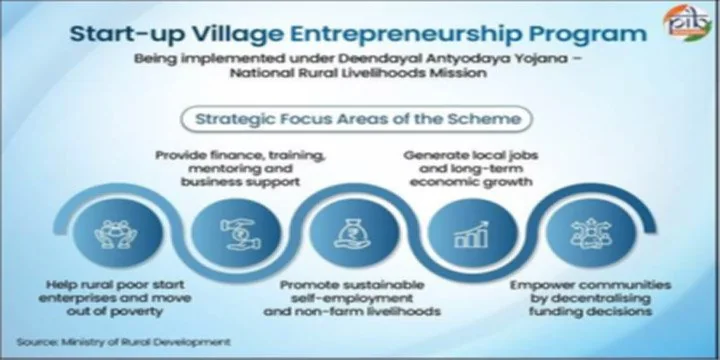 STARTUP VILLAGE ENTREPRENEURSHIP PROGRAM