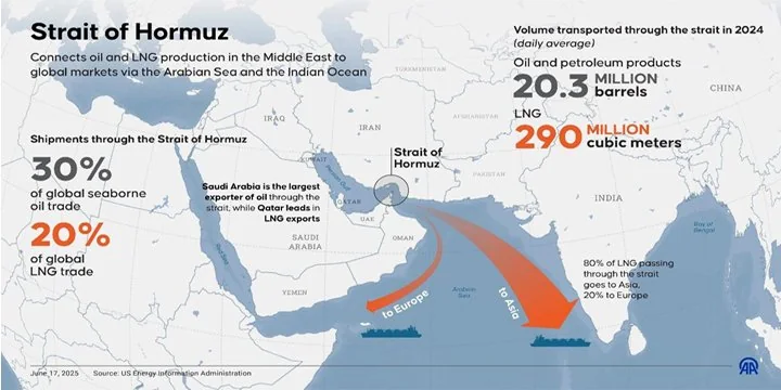 STRAIT OF HORMUZ CLOSURE THREAT