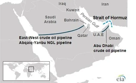 STRAIT OF HORMUZ CLOSURE THREAT explained for UPSC
