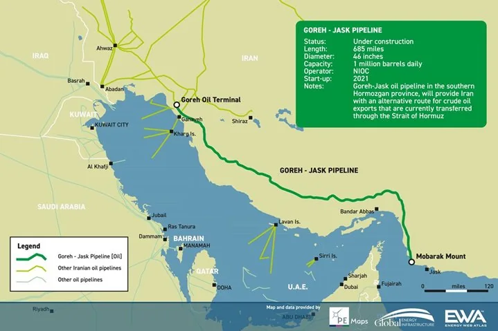 STRAIT OF HORMUZ CLOSURE THREAT explained for UPSC