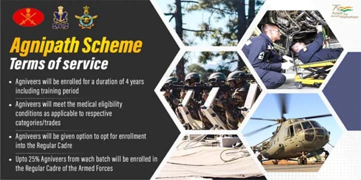 The benefits that Agniveers get, compared with those of regular soldiers