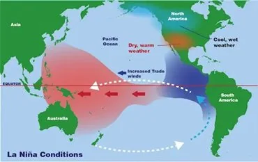 The Monsoon explained for UPSC