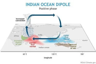 The Monsoon explained for UPSC